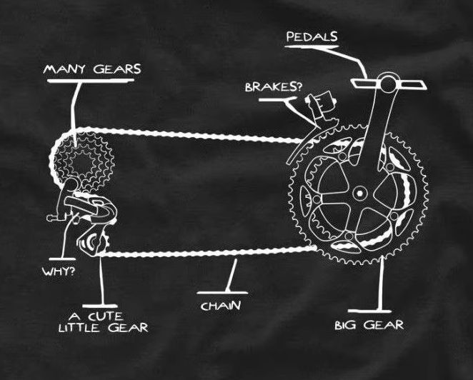 Lustiges Fahrradketten-Gangsch – Cycling Gear News Bewertung und Preis